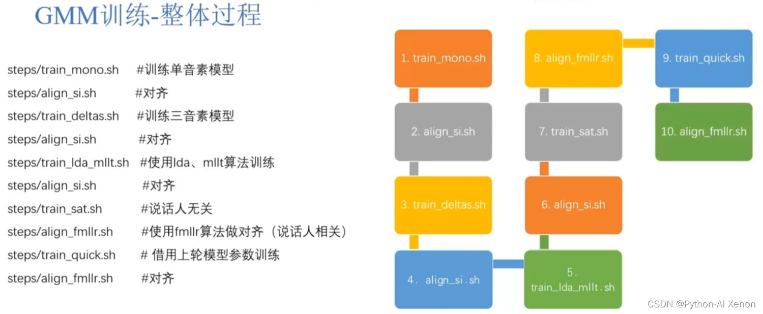 语音识别 模型 pytorch_GMM