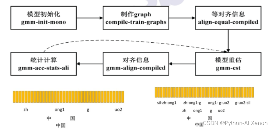 语音识别 模型 pytorch_语音识别 模型 pytorch_02