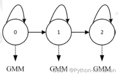 语音识别 模型 pytorch_语音识别_10