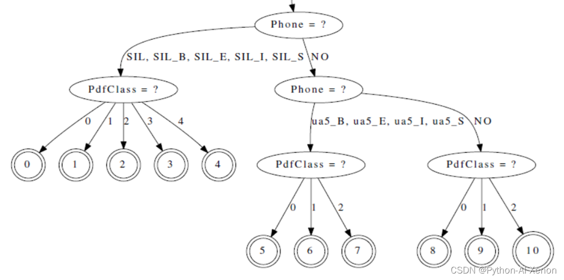 语音识别 模型 pytorch_语音识别_16