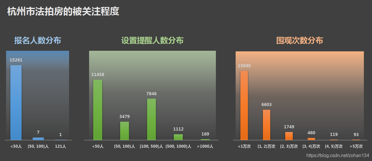 如何用python爬取阿里拍卖房产的数据_数据分析_24