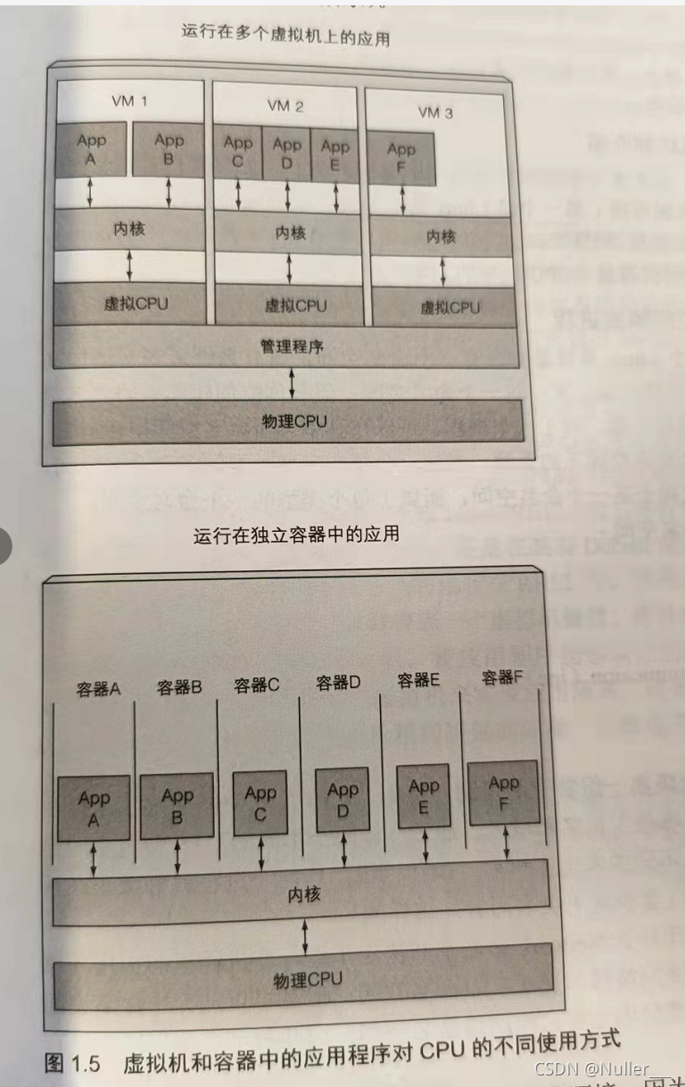 容器 foreign layers_容器_02