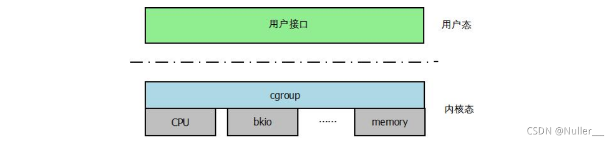 容器 foreign layers_容器_32