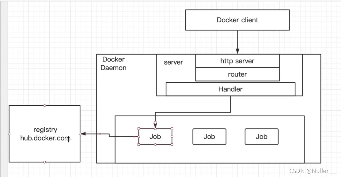 容器 foreign layers_docker_38