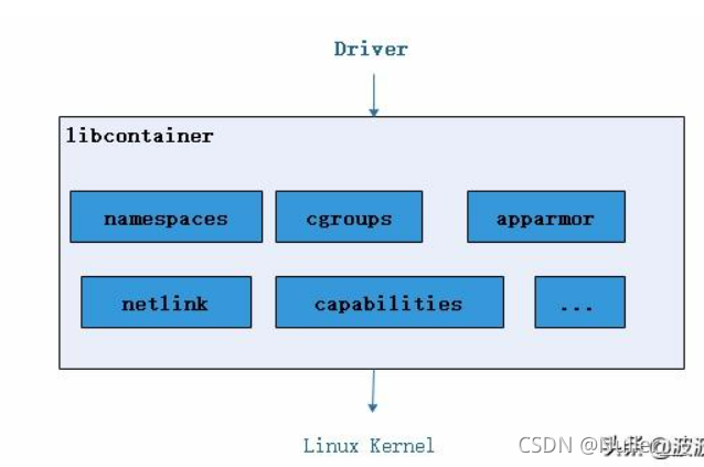 容器 foreign layers_docker_42