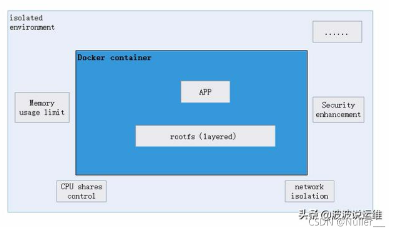 容器 foreign layers_容器 foreign layers_43