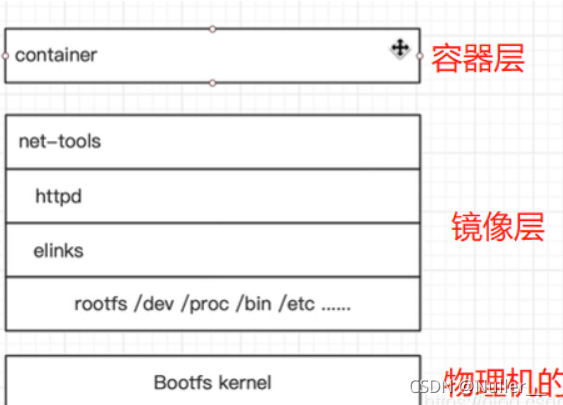 容器 foreign layers_容器 foreign layers_44