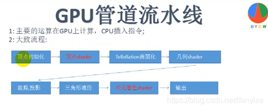 unity 使用片元着色器画虚线_着色器