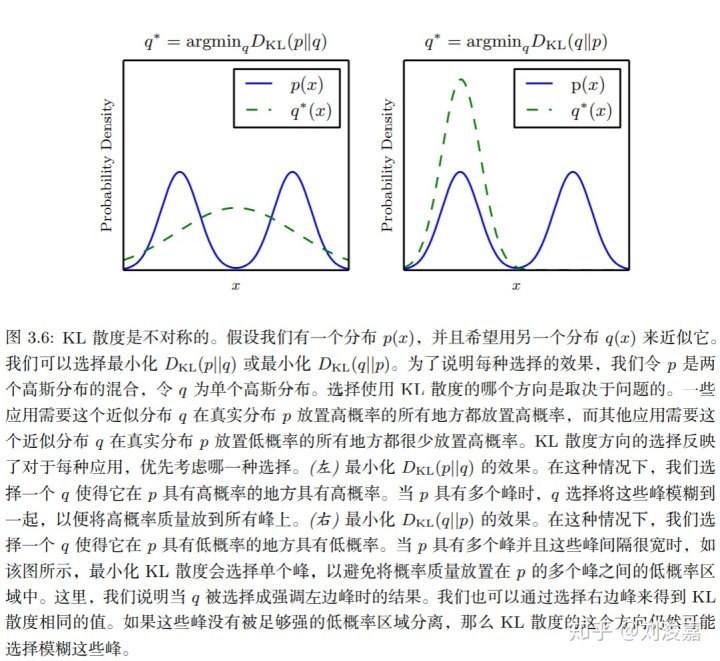 pytorch JS散度和KL_python实现_03