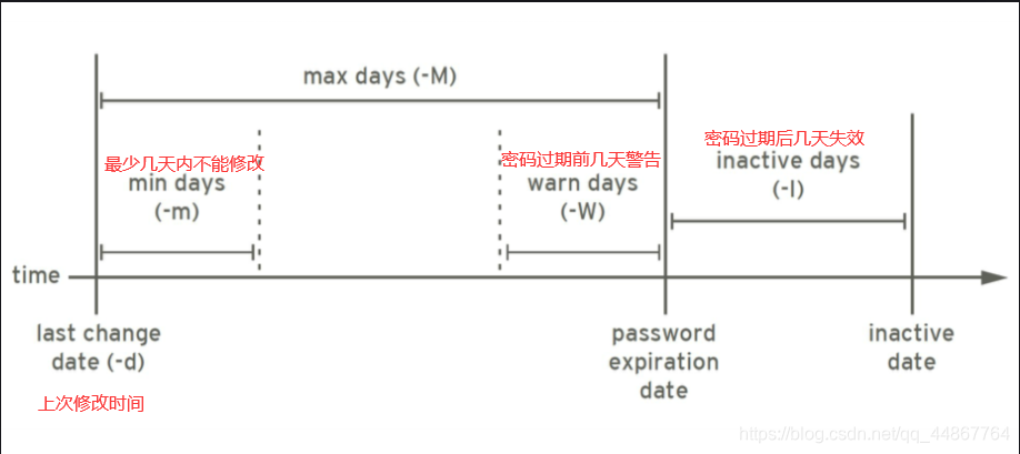 python 修改Windows用户的密码_shell_03