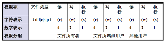 python 修改Windows用户的密码_ssh_39