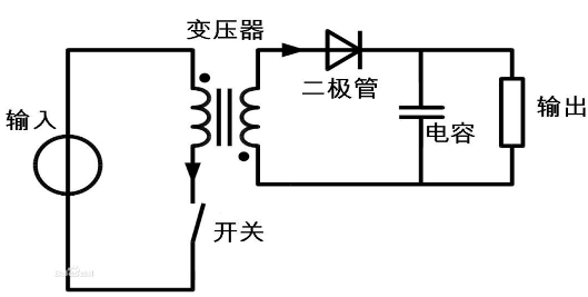 plc编程规范与架构下载_开关电源