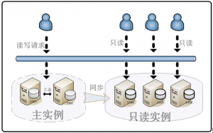 mysql查出来只读_mysql查出来只读