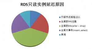 mysql查出来只读_mysql查出来只读_02