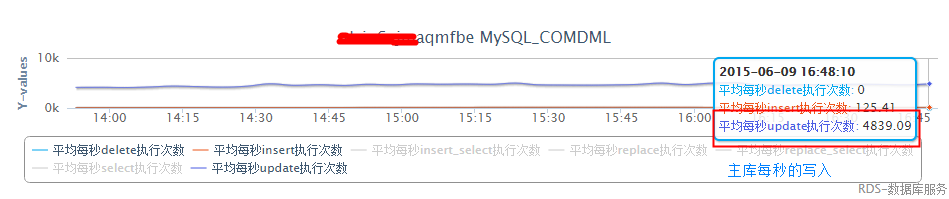 mysql查出来只读_RDS_05