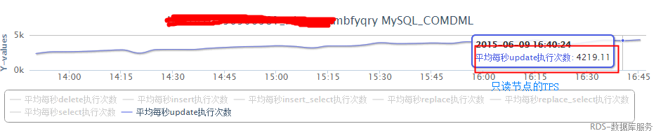 mysql查出来只读_数据_06