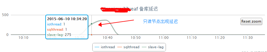 mysql查出来只读_数据_07