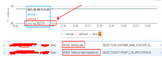 mysql查出来只读_mysql查出来只读_10