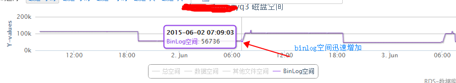 mysql查出来只读_RDS_11