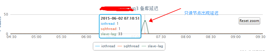 mysql查出来只读_RDS_12