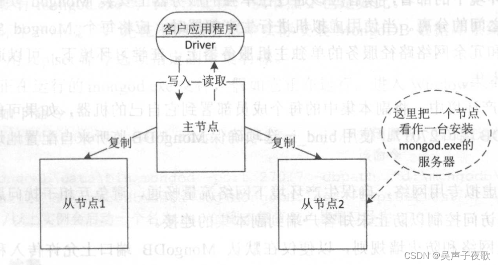 mongodb 副本 跨机房部署_mongodb