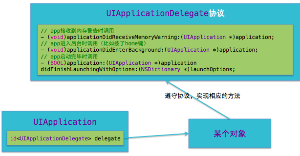 ios启动盘 写入 U 盘_xcode_02