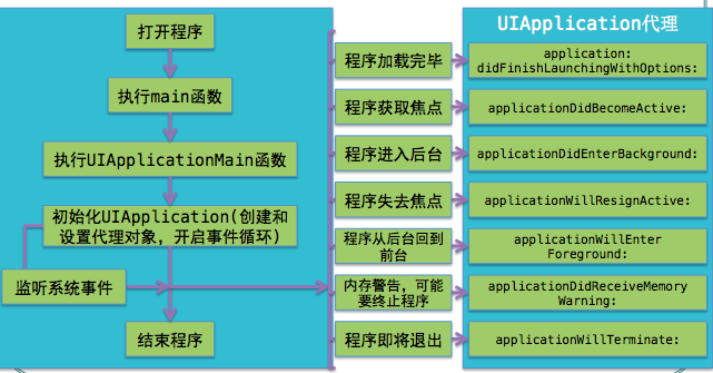 ios启动盘 写入 U 盘_ui_03