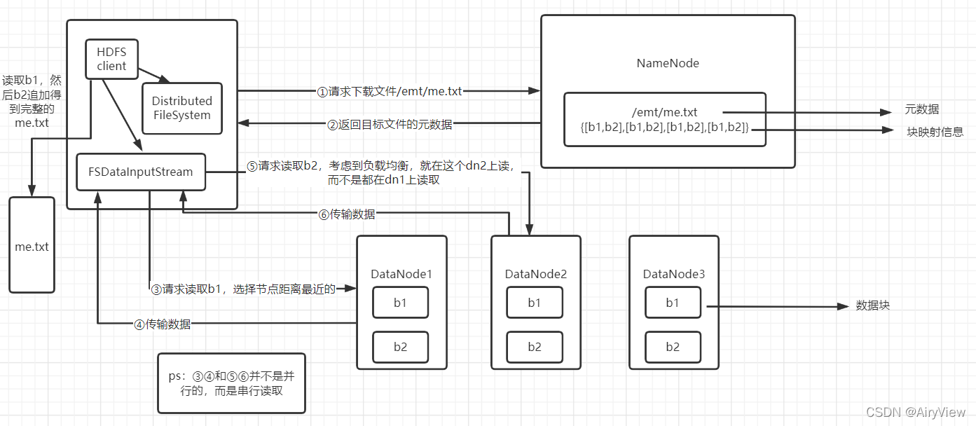 hadoop如何通过 hadoop 命令合并小文件并上传到 hdfs 上_hdfs_02