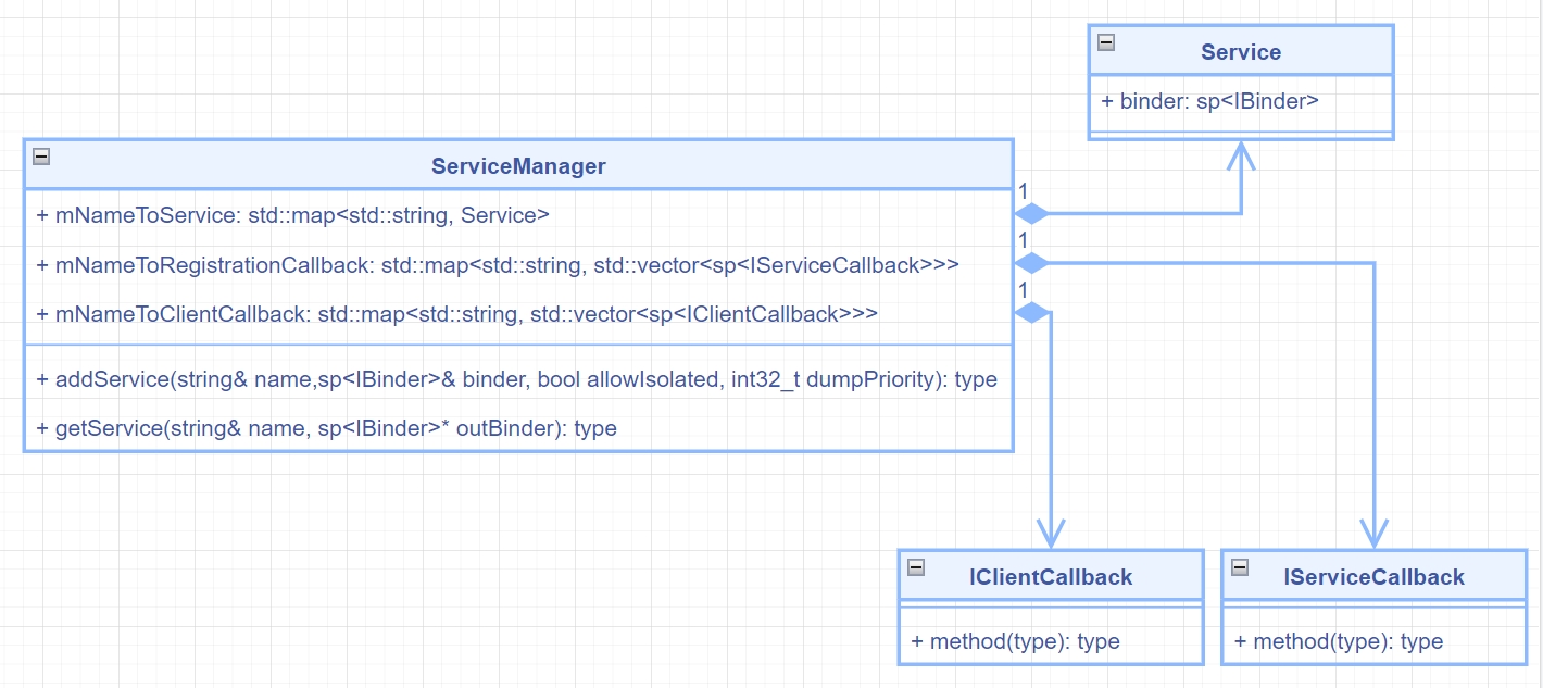 android ExecutorService使用详解_Powered by 金山文档