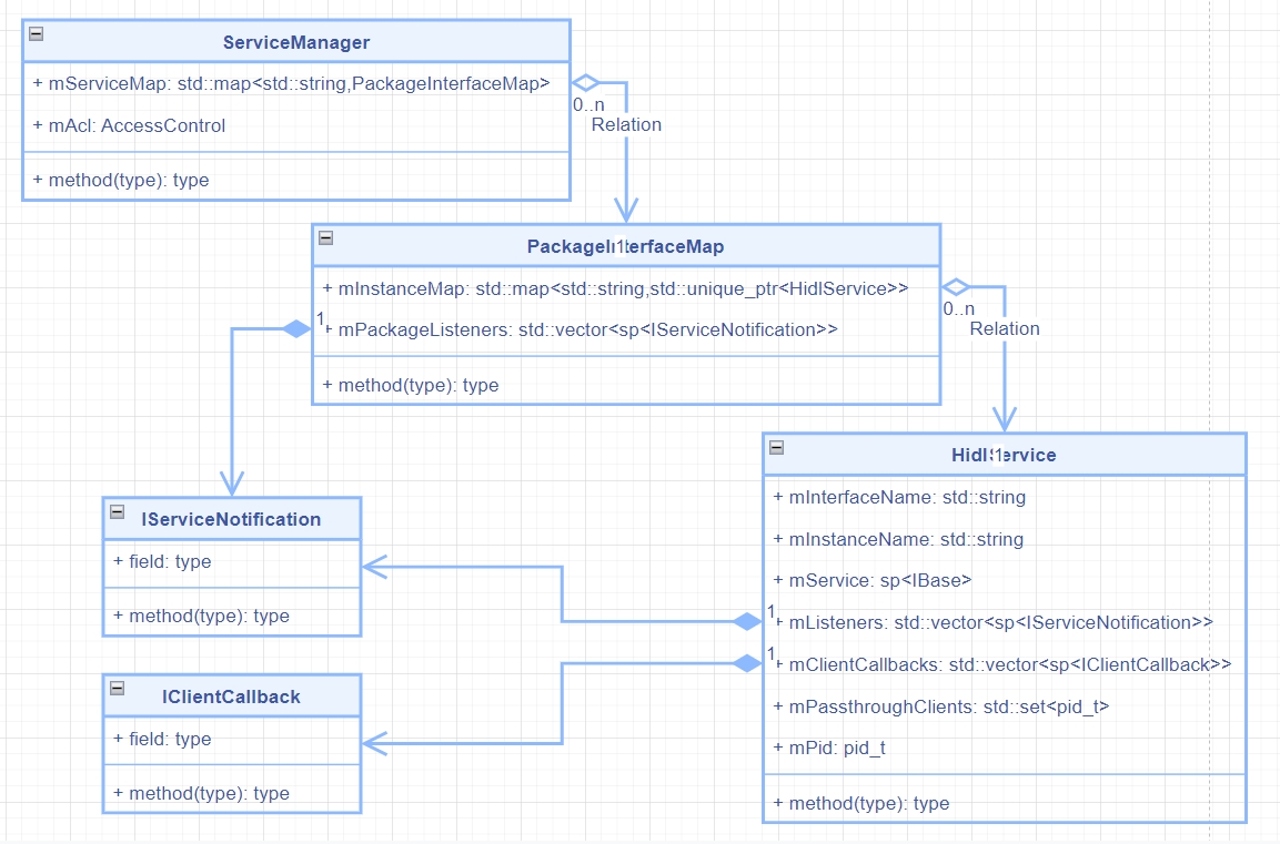 android ExecutorService使用详解_客户端_02