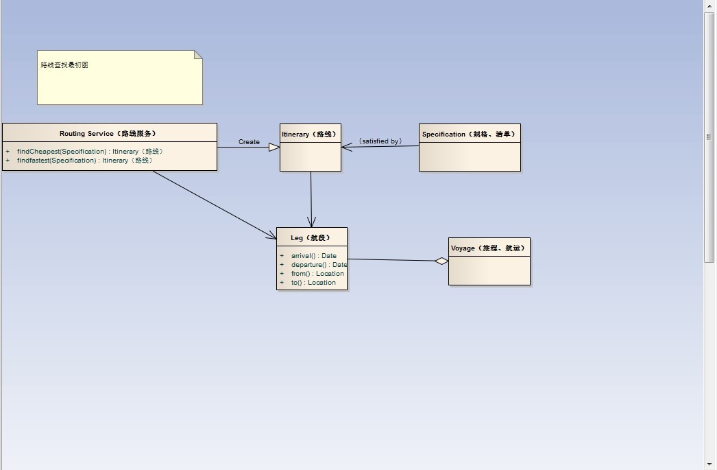 领域模型java写法_设计模式