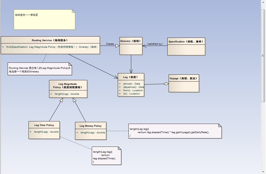 领域模型java写法_领域模型java写法_02