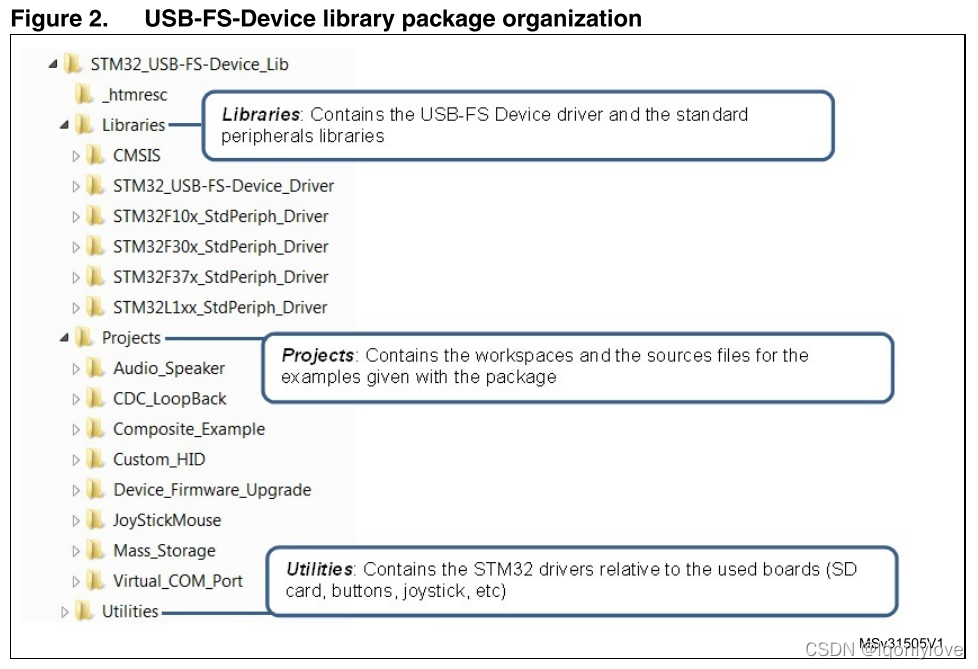 usb 描述 端点 stm32cubeMX_User_02