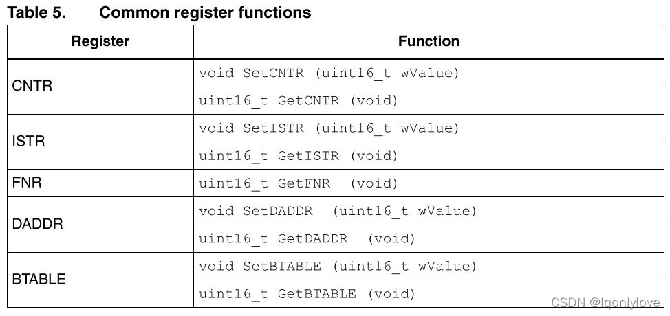 usb 描述 端点 stm32cubeMX_#define_04