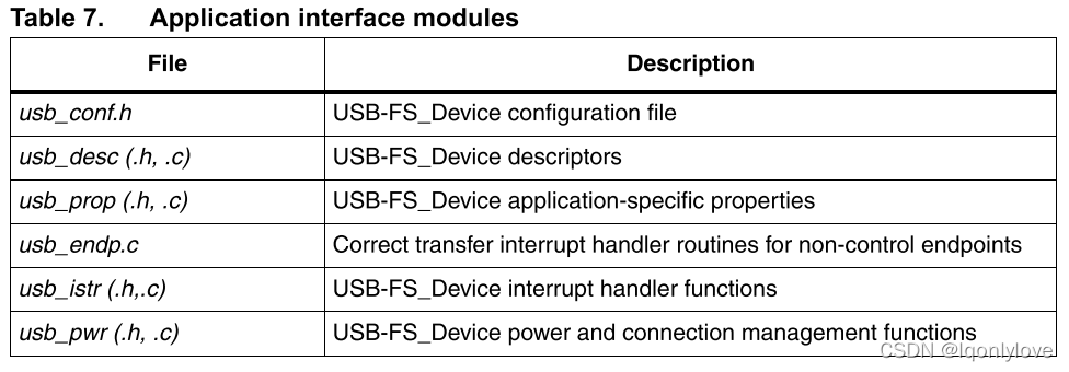 usb 描述 端点 stm32cubeMX_字段_06