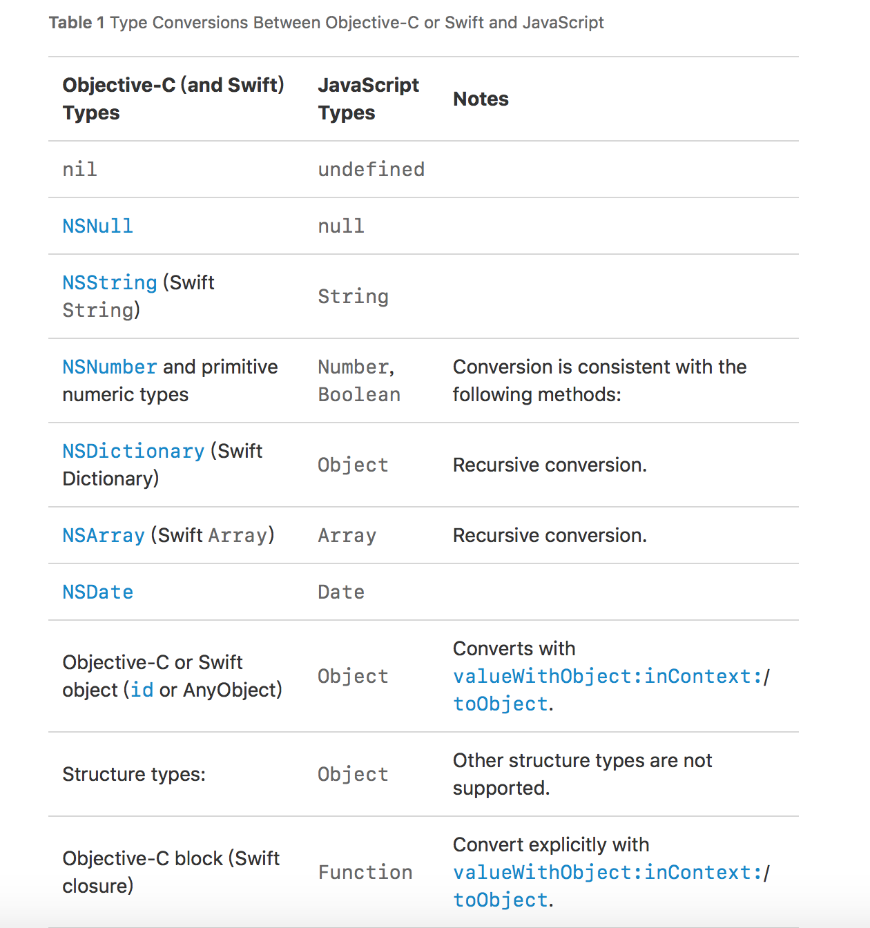 swiftyJSON handyJSON 对比_数组