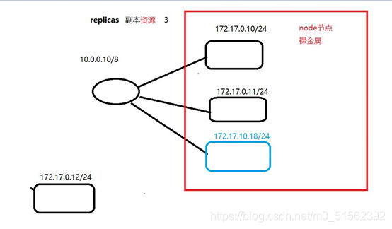 k8s算云平台吗_数据