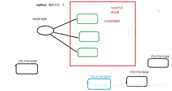 k8s算云平台吗_API_02