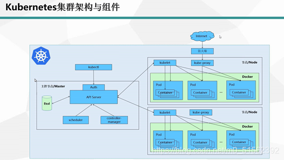 k8s算云平台吗_API_04