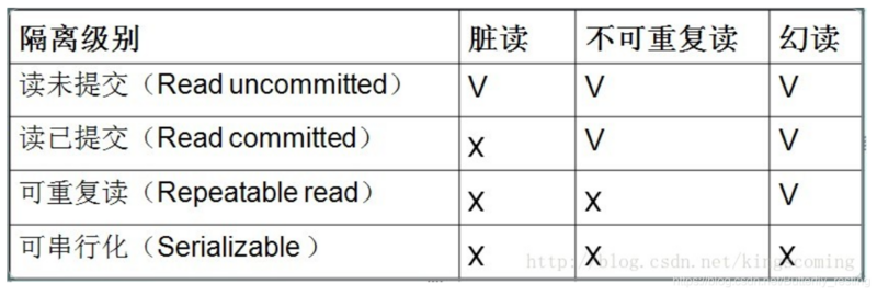 mysql sql update 效率优化_数据_02