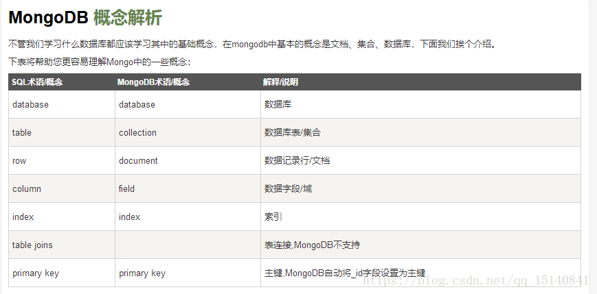 mongodb 生成行号_mongodb 生成行号