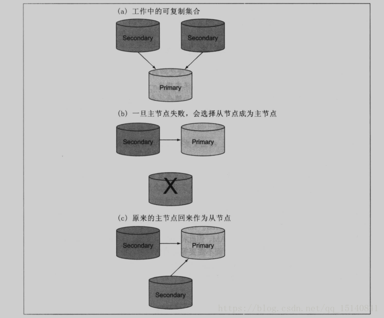 mongodb 生成行号_关系数据库_03