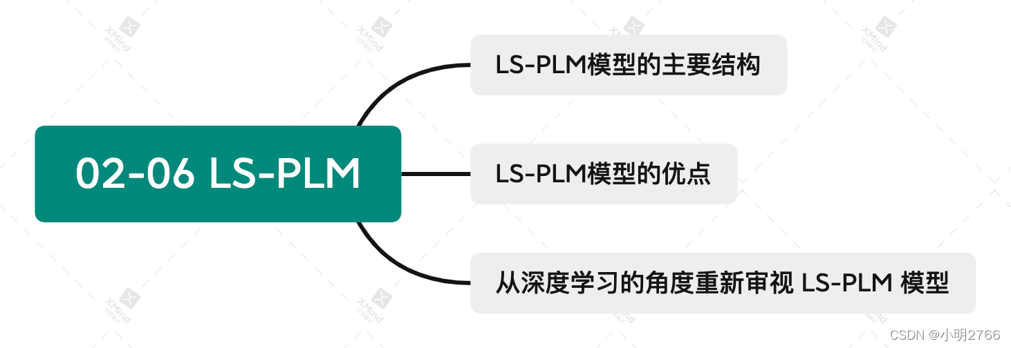 mlr回归_推荐系统