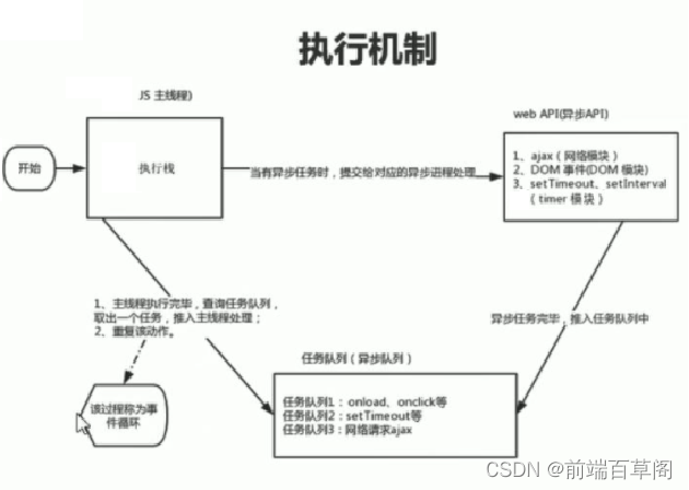 java 等待上一个方法执行完再执行下一个方法_异步任务