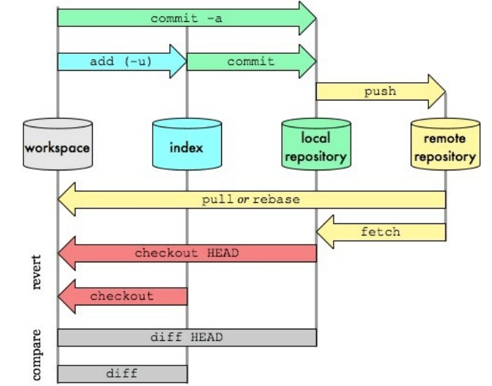 gitlab回滚到指定tag_gitlab回滚到指定tag