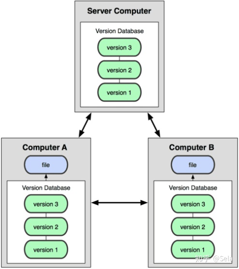 gitlab回滚到指定tag_git 切换分支_02