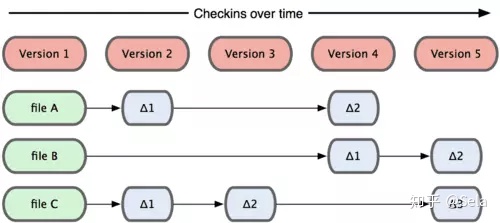 gitlab回滚到指定tag_gitlab回滚到指定tag_03