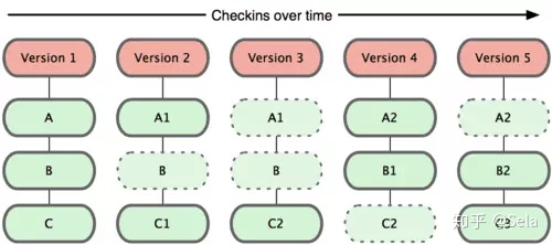 gitlab回滚到指定tag_git 修改默认分支为main_04