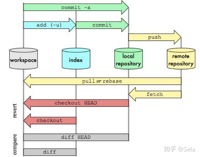 gitlab回滚到指定tag_git 修改默认分支为main_05