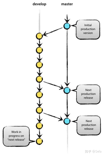 gitlab回滚到指定tag_gitlab回滚到指定tag_06